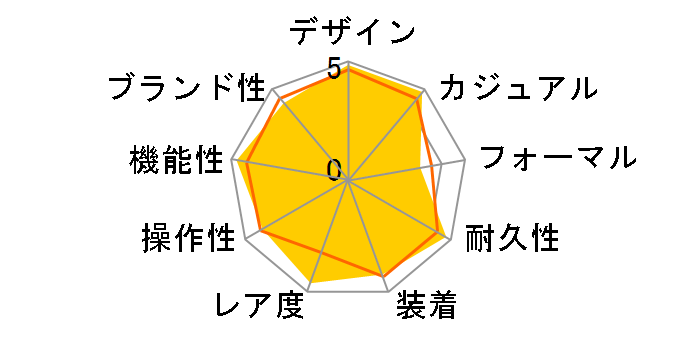 G-SHOCK GW-9200RJ-4JF�̃��[�U�[���r���[