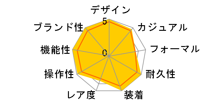 G-SHOCK GW-M5600R-1JF�̃��[�U�[���r���[