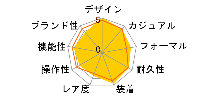 OCEANUS Manta OCW-S1200-1AJF�̃��[�U�[���r���[