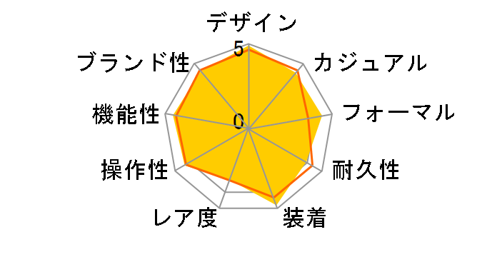 OCEANUS OCW-T100TD-1AJF�̃��[�U�[���r���[