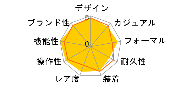 OCEANUS OCW-T400TB-1AJF�̃��[�U�[���r���[