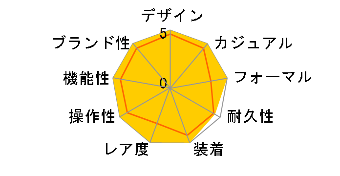 OCEANUS OCW-T400TG-1AJF�̃��[�U�[���r���[