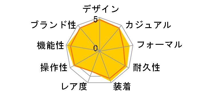 OCEANUS OCW-T600TD-1AJF�̃��[�U�[���r���[
