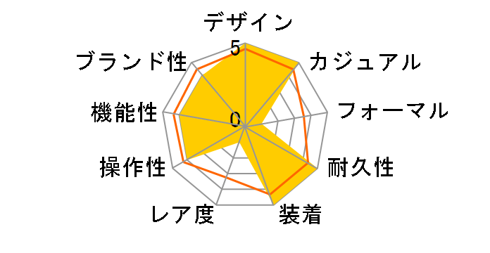 G-SHOCK FOX FIRE nexax DW-002DJ-1�̃��[�U�[���r���[