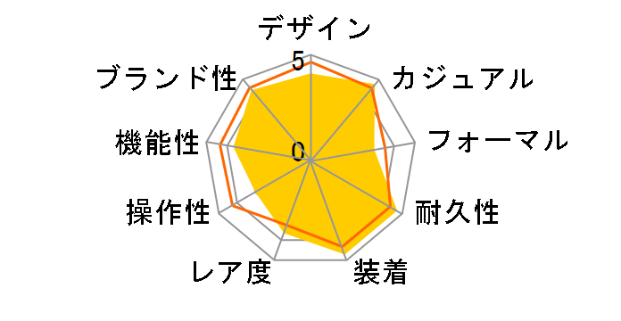 G-SHOCK MR-G MRG-8100B-1AJF�̃��[�U�[���r���[