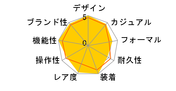 �v���g���b�N �}���`�t�B�[���h���C�� PRW-1500GBJ-1JR�̃��[�U�[���r���[