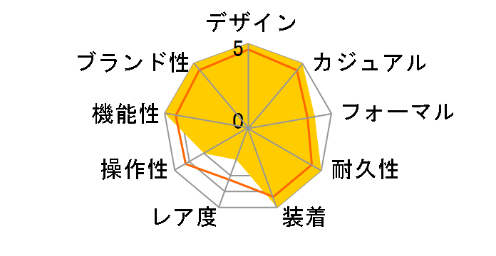 �v���g���b�N Super Slim Line PRW-1300GBJ-1JR�̃��[�U�[���r���[