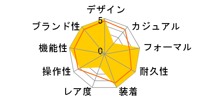 �E�F�[�u�Z�v�^�[ ���j�G�[�W LIW-T100TD-7AJF�̃��[�U�[���r���[