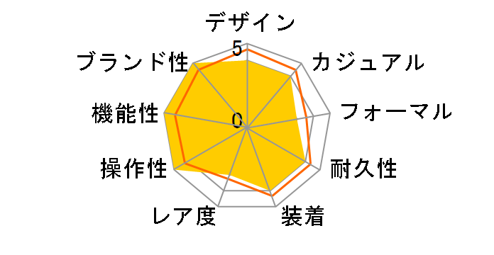 Baby-G �g���b�p�[ BGA-1000-4BJF�̃��[�U�[���r���[