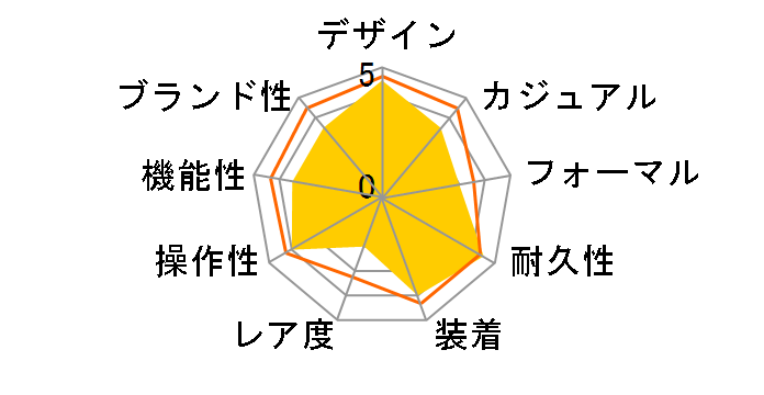 ATTESA ATD53-2602�̃��[�U�[���r���[