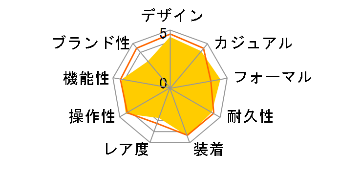 ATTESA ATD53-2612�̃��[�U�[���r���[