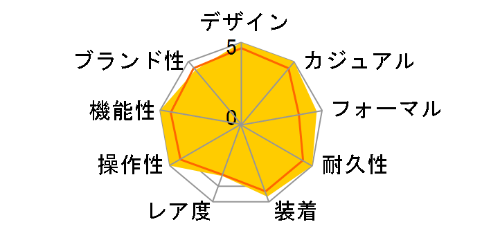 PROMASTER PMD56-2772�̃��[�U�[���r���[