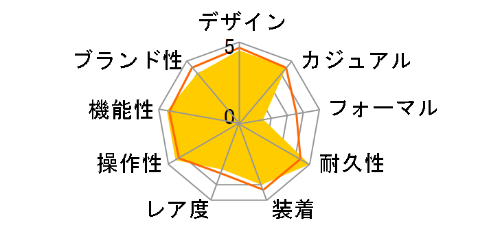 PROMASTER PMK65-2211�̃��[�U�[���r���[