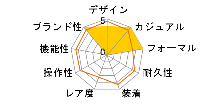 THE CITIZEN CTQ57-0931�̃��[�U�[���r���[