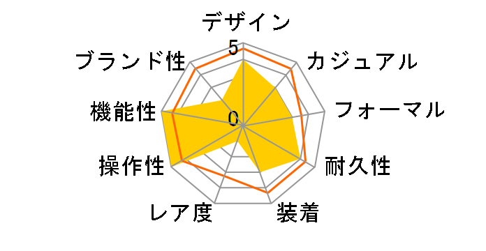 THE CITIZEN CTQ57-0933�̃��[�U�[���r���[