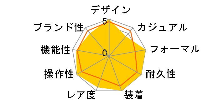 THE CITIZEN CTQ57-0953�̃��[�U�[���r���[