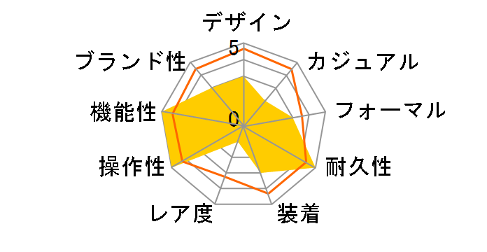 THE CITIZEN CTQ57-0961�̃��[�U�[���r���[