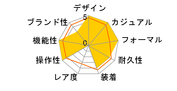 PROMASTER PMD56-2776�̃��[�U�[���r���[