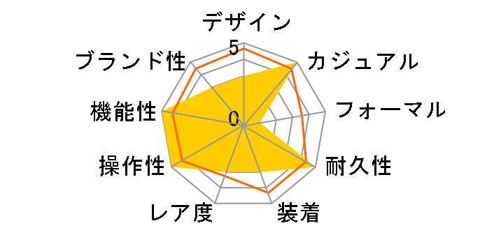 ATTESA ATD53-2682�̃��[�U�[���r���[