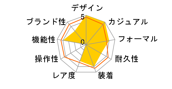 PROMASTER PMB56-2884�̃��[�U�[���r���[