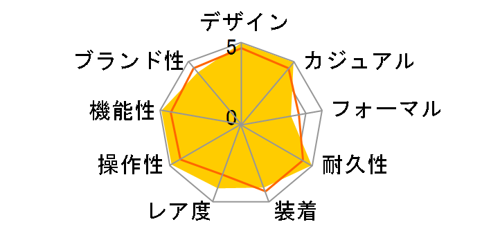 ATTESA ATP53-2703�̃��[�U�[���r���[