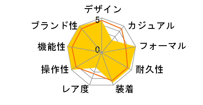 EXCEED EBG74-2374�̃��[�U�[���r���[