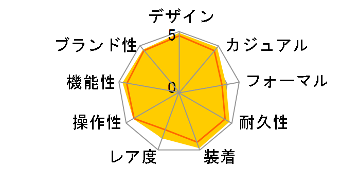 ATTESA ATP53-2704�̃��[�U�[���r���[