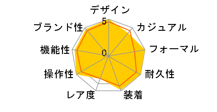 EXCEED EBG74-2402�̃��[�U�[���r���[