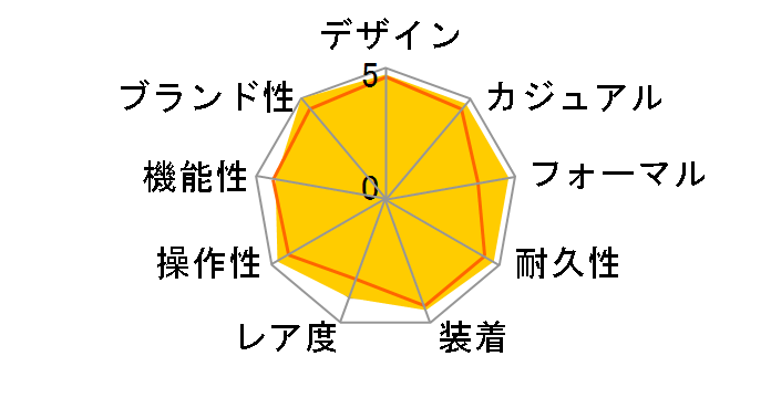 PROMASTER PMP56-2912�̃��[�U�[���r���[