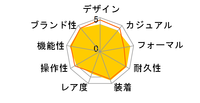 PROMASTER PMP56-2931�̃��[�U�[���r���[