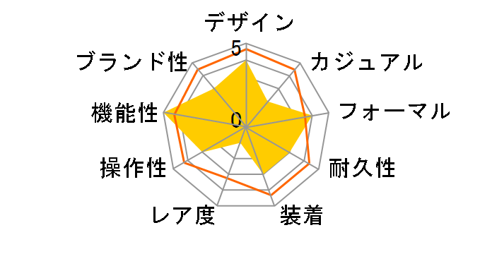 FORMA FRD59-2383�̃��[�U�[���r���[