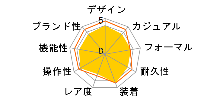 FORMA FRD59-2391�̃��[�U�[���r���[