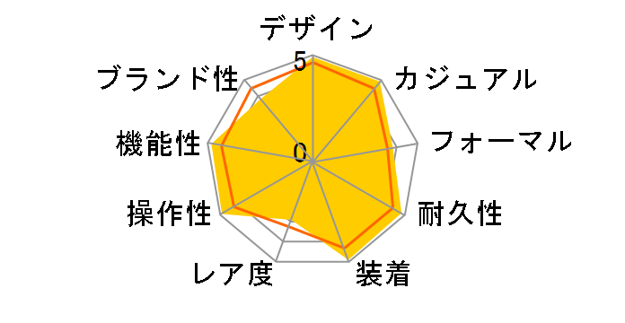 PROMASTER PMX56-2811�̃��[�U�[���r���[