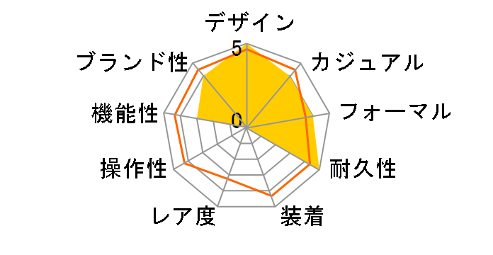 Wicca marine wicca NA15-1402C�̃��[�U�[���r���[