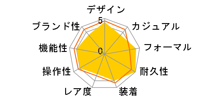 ATTESA ATD53-2801�̃��[�U�[���r���[