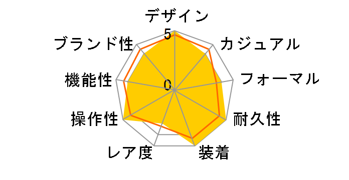 ATTESA ATD53-2803�̃��[�U�[���r���[