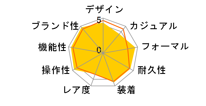 ATTESA ATD53-2792�̃��[�U�[���r���[