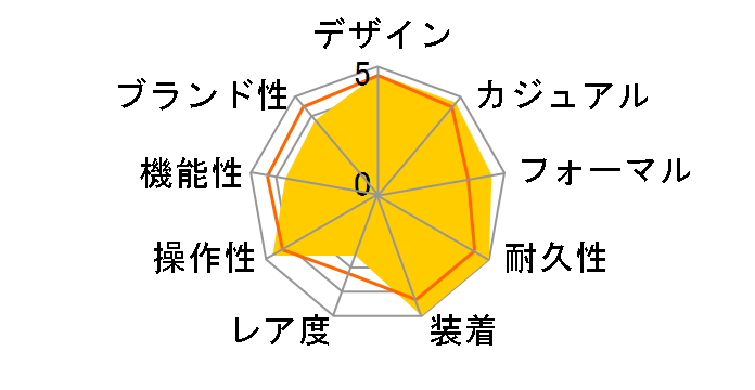 ALTERNA VO10-5995F�̃��[�U�[���r���[