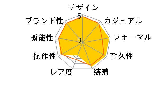 ATTESA ATD53-2841�̃��[�U�[���r���[