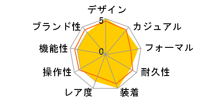 FORMA FRA59-2431�̃��[�U�[���r���[