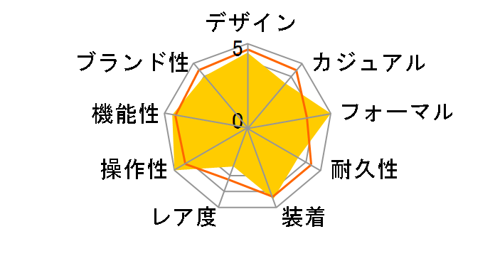 FORMA FRA36-2432�̃��[�U�[���r���[