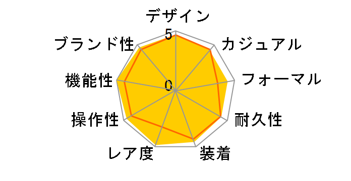 ATTESA ATV53-2832�̃��[�U�[���r���[