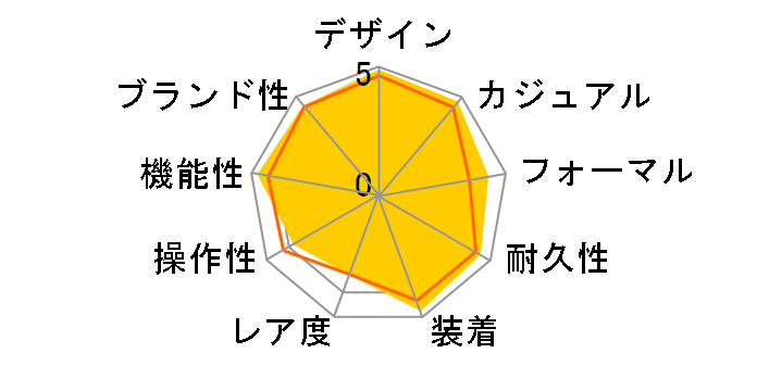 ATTESA ATV53-2833�̃��[�U�[���r���[