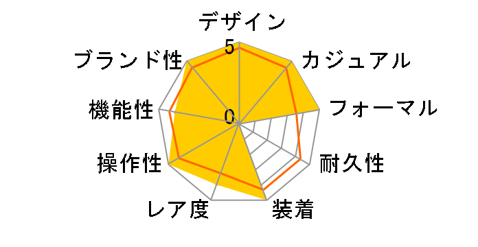 Wicca princess wicca NA15-1441C�̃��[�U�[���r���[