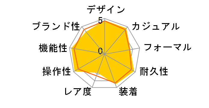 �v���}�X�^�[ PMD56-2952�̃��[�U�[���r���[