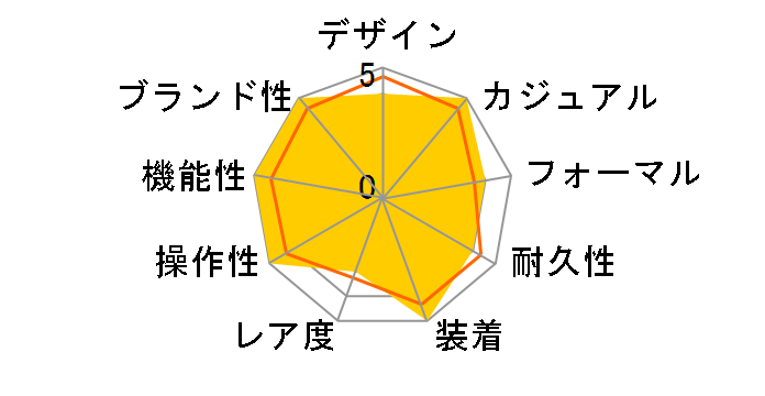 �A�e�b�T ATD53-2902�̃��[�U�[���r���[