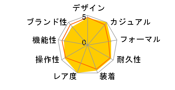 �v���}�X�^�[ PMD56-2973�̃��[�U�[���r���[