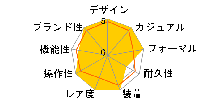 �J���p�m�� �G�R�E�h���C�u �N���m�O���t CTY57-1072�̃��[�U�[���r���[