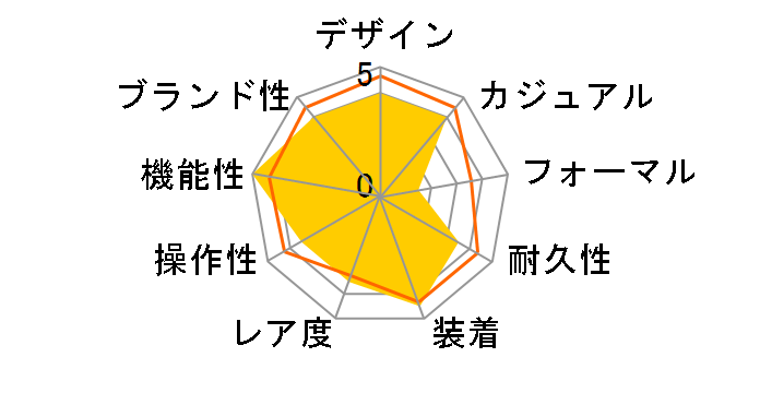 �A�e�b�T �G�R�E�h���C�u�d�g���v �W�F�b�g�Z�b�^�[ �N���m�O���t ATV53-2932�̃��[�U�[���r���[