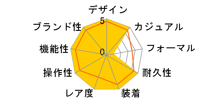 �v���}�X�^�[ PMD56-2981�̃��[�U�[���r���[